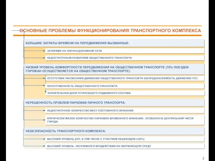 ЗАТОРАМИ НА УЛИЧНО-ДОРОЖНОЙ СЕТИ НЕДОСТАТОЧНЫМ РАЗВИТИЕМ ОБЩЕСТВЕННОГО ТРАНСПОРТА БОЛЬШИЕ ЗАТРАТЫ ВРЕМЕНИ