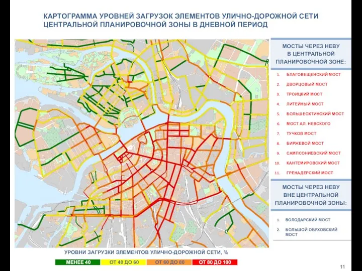 КАРТОГРАММА УРОВНЕЙ ЗАГРУЗОК ЭЛЕМЕНТОВ УЛИЧНО-ДОРОЖНОЙ СЕТИ ЦЕНТРАЛЬНОЙ ПЛАНИРОВОЧНОЙ ЗОНЫ В ДНЕВНОЙ