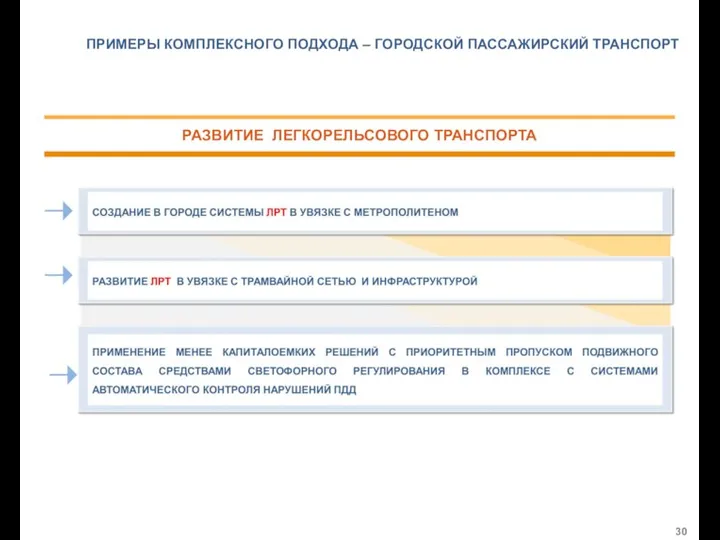 ПРИМЕРЫ КОМПЛЕКСНОГО ПОДХОДА – ГОРОДСКОЙ ПАССАЖИРСКИЙ ТРАНСПОРТ