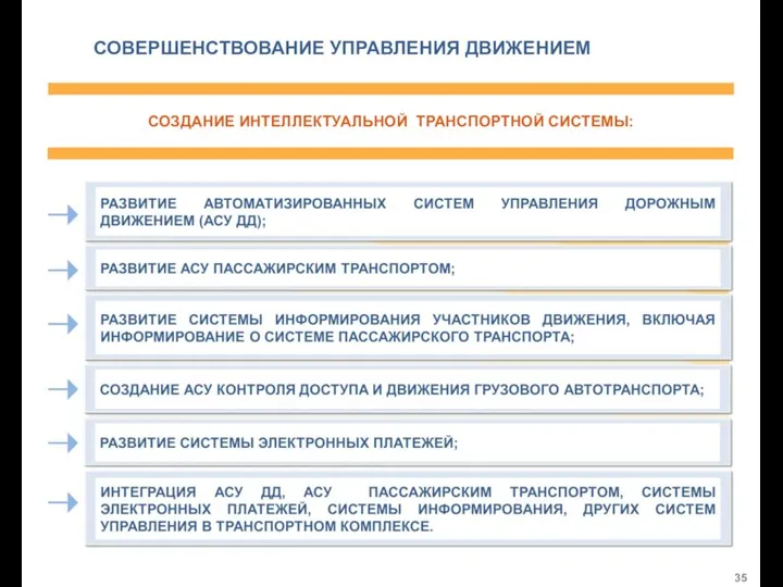 СОЗДАНИЕ ИНТЕЛЛЕКТУАЛЬНОЙ ТРАНСПОРТНОЙ СИСТЕМЫ: СОВЕРШЕНСТВОВАНИЕ УПРАВЛЕНИЯ ДВИЖЕНИЕМ