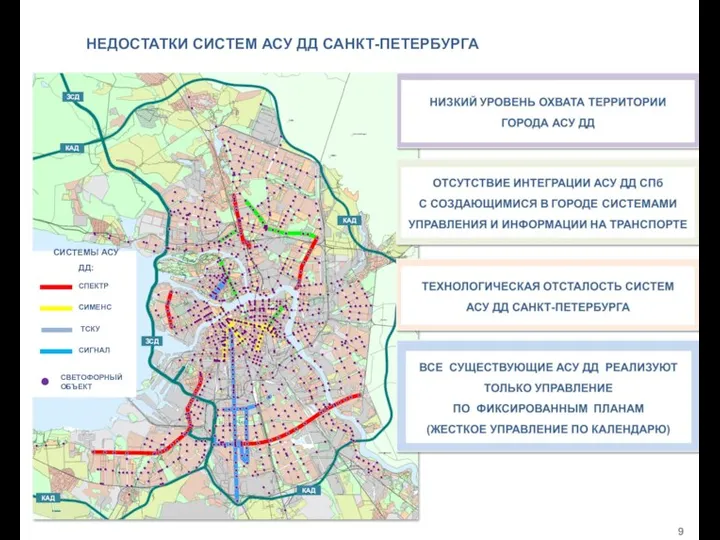 НЕДОСТАТКИ СИСТЕМ АСУ ДД САНКТ-ПЕТЕРБУРГА ЗСД ЗСД КАД КАД КАД КАД