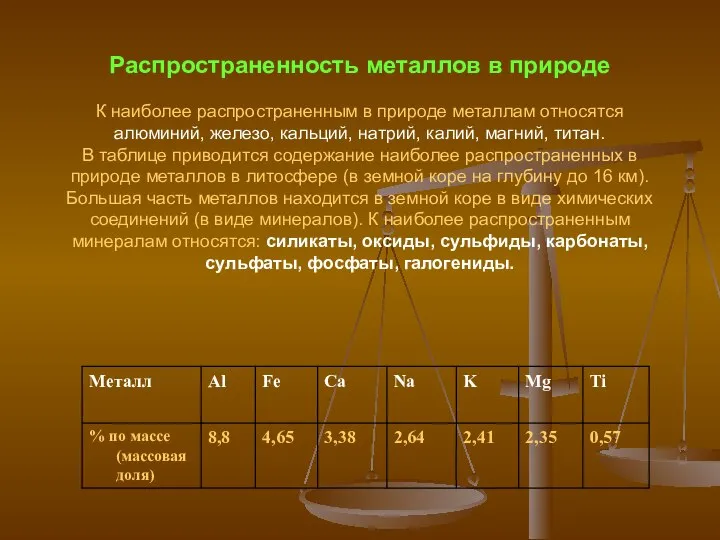 Распространенность металлов в природе К наиболее распространенным в природе металлам относятся