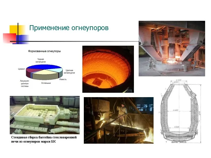 Применение огнеупоров