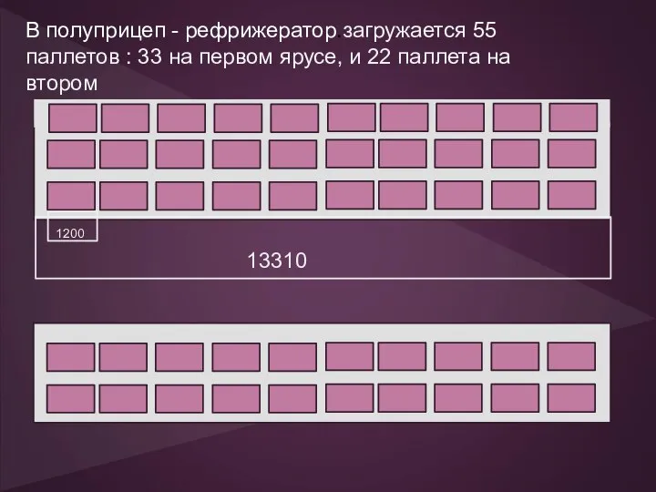 В полуприцеп - рефрижератор.загружается 55 паллетов : 33 на первом ярусе,