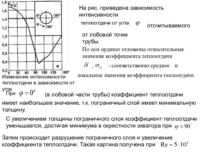 На рис. приведена зависимость интенсивности от лобовой точки трубы. , локальное