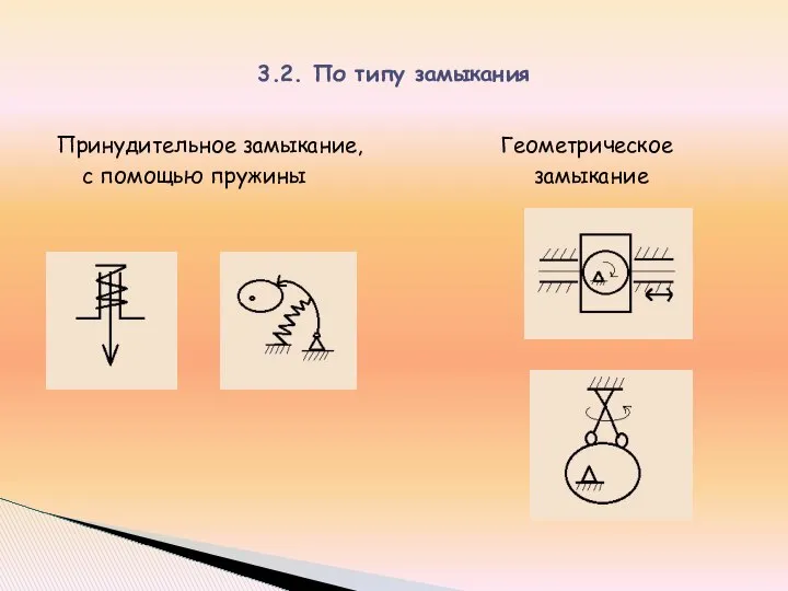 Принудительное замыкание, Геометрическое с помощью пружины замыкание 3.2. По типу замыкания