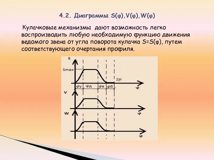 4.2. Диаграммы S(φ),V(φ),W(φ) Кулачковые механизмы дают возможность легко воспроизводить любую необходимую