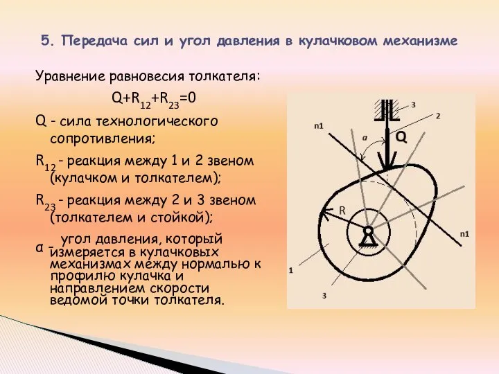 Уравнение равновесия толкателя: Q+R12+R23=0 Q - сила технологического сопротивления; R12 -