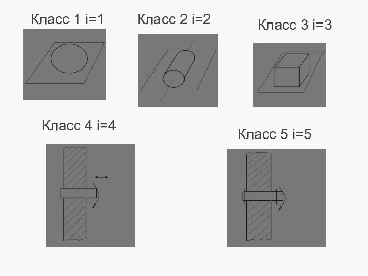 Класс 5 i=5 Класс 3 i=3 Класс 4 i=4 Класс 1 i=1 Класс 2 i=2