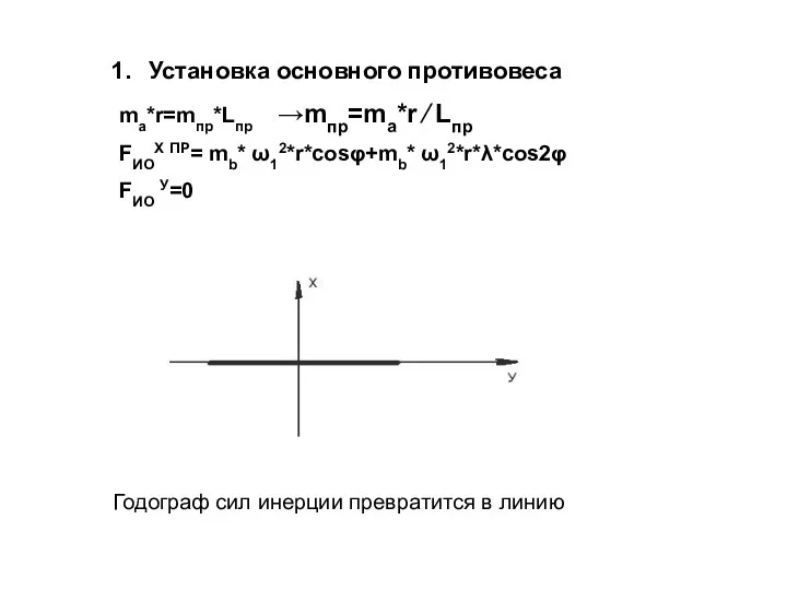 Установка основного противовеса ma*r=mпр*Lпр →mпр=ma*r ∕ Lпр FИОХ ПР= mb* ω12*r*cosφ+mb*