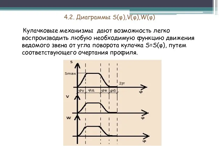 4.2. Диаграммы S(φ),V(φ),W(φ) Кулачковые механизмы дают возможность легко воспроизводить любую необходимую