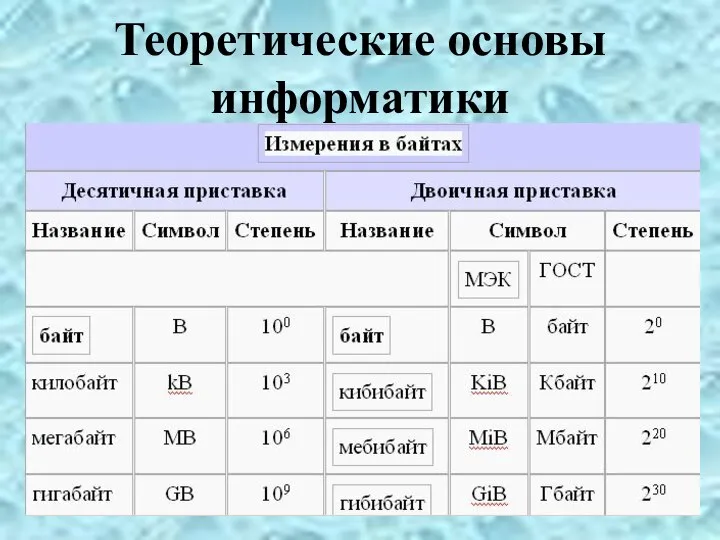 Теоретические основы информатики