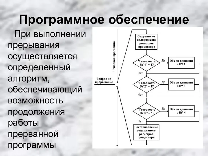 Программное обеспечение При выполнении прерывания осуществляется определенный алгоритм, обеспечивающий возможность продолжения работы прерванной программы