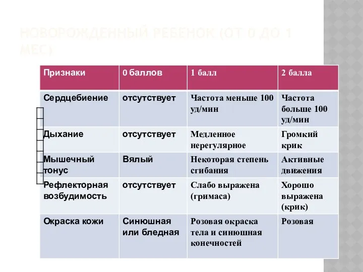 НОВОРОЖДЕННЫЙ РЕБЕНОК (ОТ 0 ДО 1 МЕС)