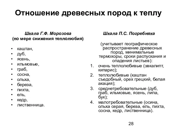 Отношение древесных пород к теплу Шкала Г.Ф. Морозова (по мере снижения