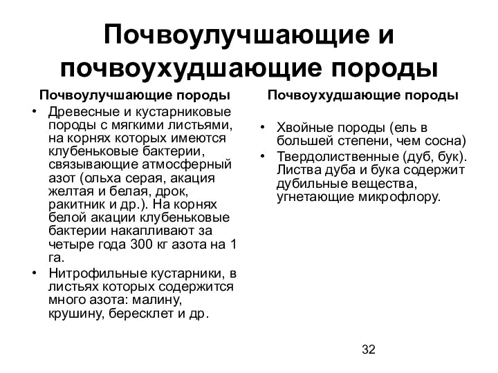 Почвоулучшающие и почвоухудшающие породы Почвоулучшающие породы Древесные и кустарниковые породы с