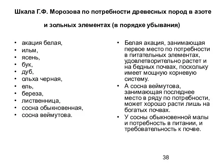 Шкала Г.Ф. Морозова по потребности древесных пород в азоте и зольных