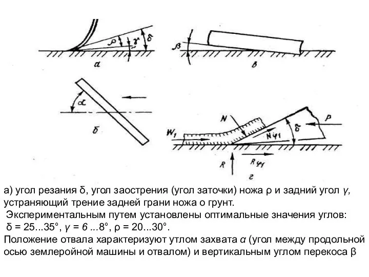 а) угол резания δ, угол заострения (угол заточки) ножа ρ и