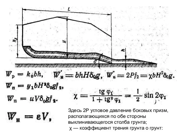 Здесь 2Р угловое давление боковых призм, располагающихся по обе стороны выклинивающегося