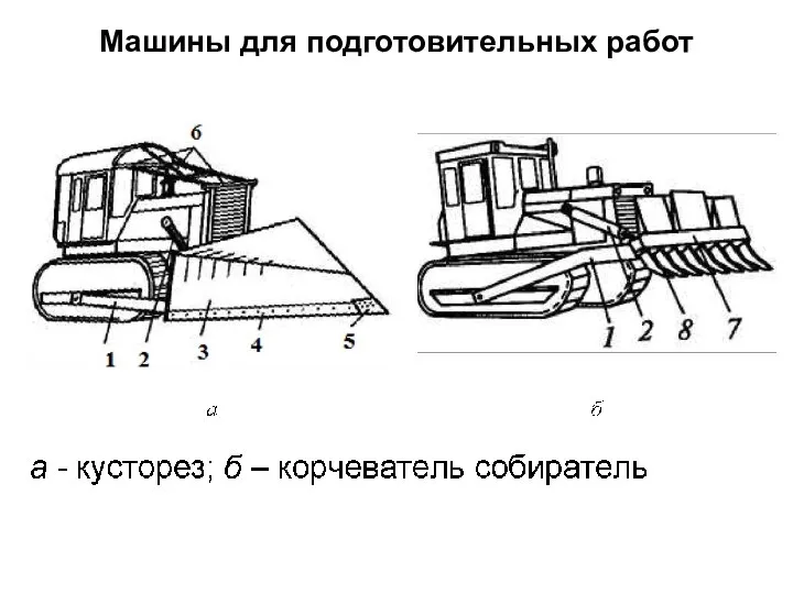 Машины для подготовительных работ