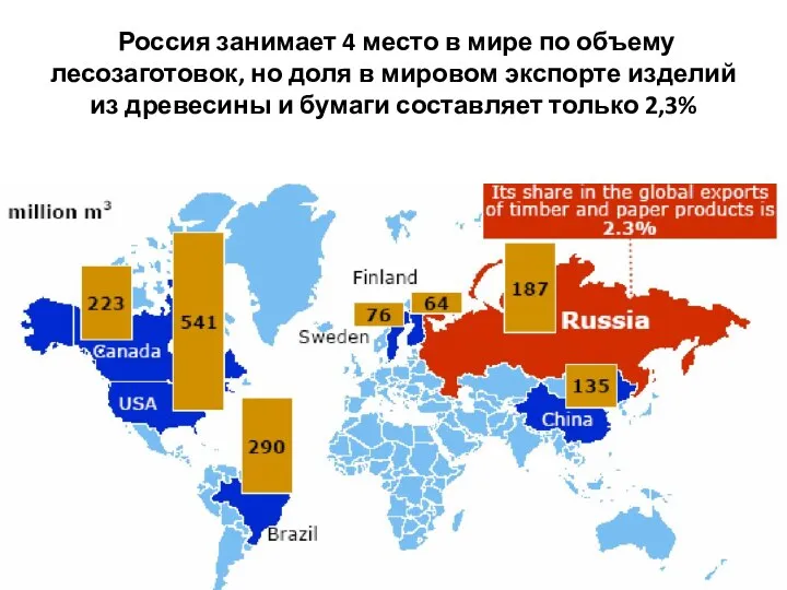 Россия занимает 4 место в мире по объему лесозаготовок, но доля