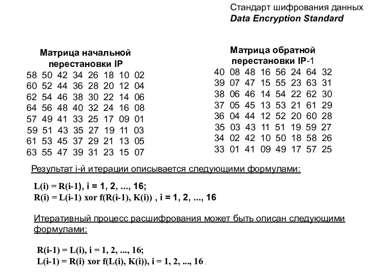 Стандарт шифрования данных Data Encryption Standard Матрица начальной перестановки IP 58