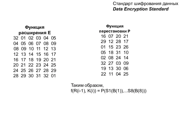 Стандарт шифрования данных Data Encryption Standard Функция расширения E 32 01