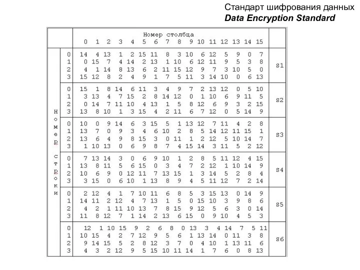 Стандарт шифрования данных Data Encryption Standard