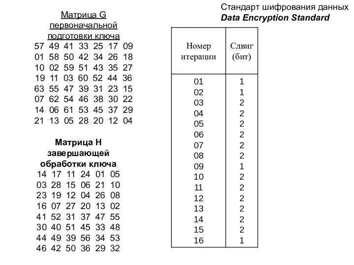 Стандарт шифрования данных Data Encryption Standard Матрица G первоначальной подготовки ключа