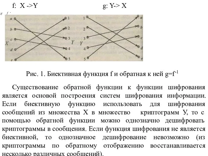 f: X ->Y g: Y-> X Рис. 1. Биективная функция f