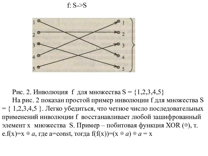 f: S->S Рис. 2. Инволюция f для множества S = {1,2,3,4,5}