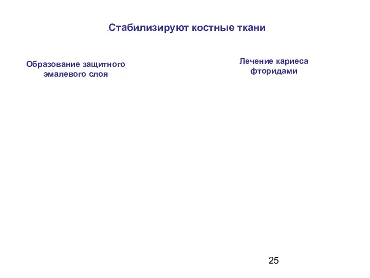 Образование защитного эмалевого слоя Лечение кариеса фторидами Стабилизируют костные ткани