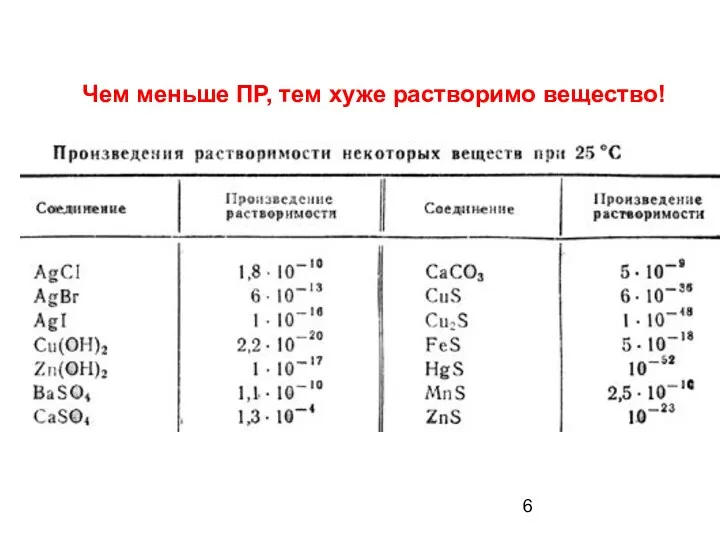 Чем меньше ПР, тем хуже растворимо вещество!