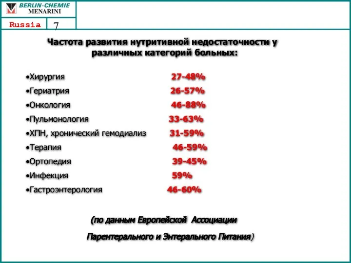 Частота развития нутритивной недостаточности у различных категорий больных: Хирургия 27-48% Гериатрия