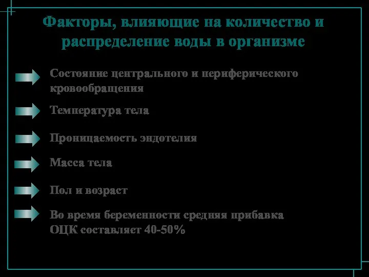 Факторы, влияющие на количество и распределение воды в организме Состояние центрального