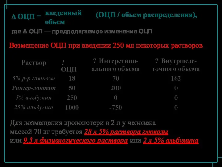 где Δ ОЦП — предполагаемое изменение ОЦП Возмещение ОЦП при введении