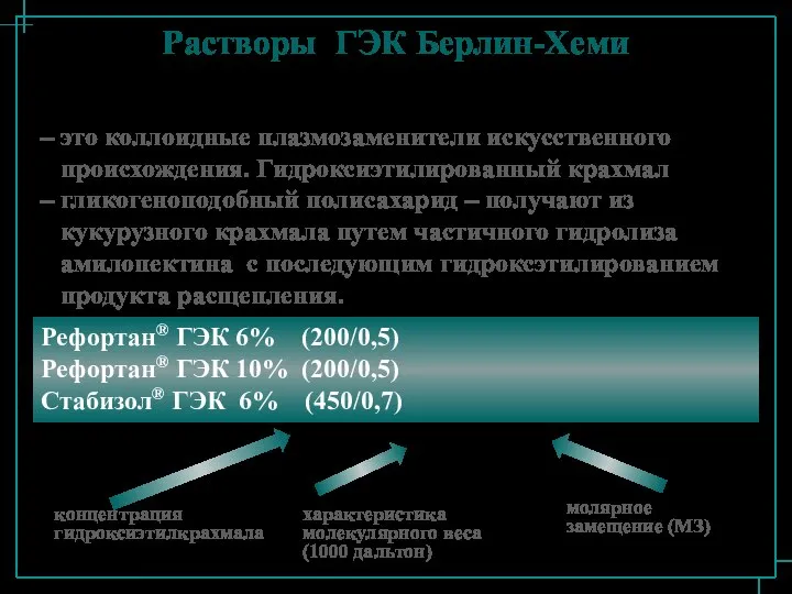 – это коллоидные плазмозаменители искусственного происхождения. Гидроксиэтилированный крахмал – гликогеноподобный полисахарид