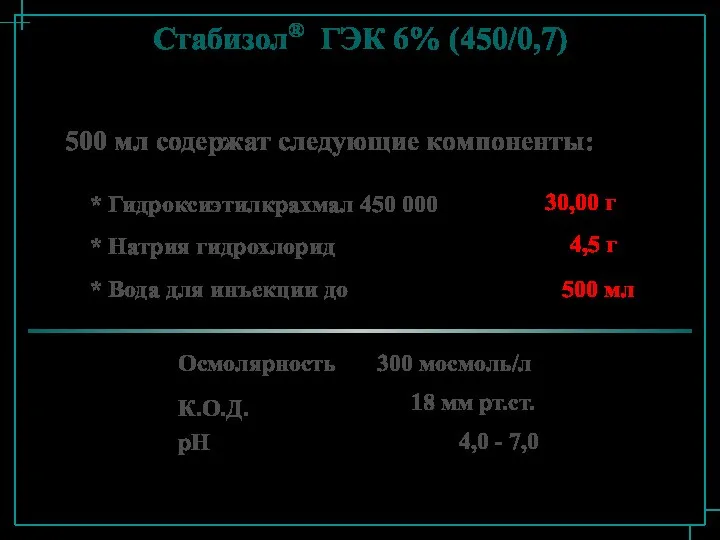 Стабизол® ГЭК 6% (450/0,7) 500 мл содержат следующие компоненты: