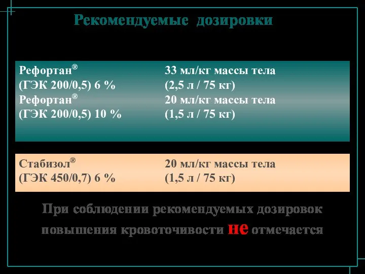 Рекомендуемые дозировки Стабизол® 20 мл/кг массы тела (ГЭК 450/0,7) 6 %