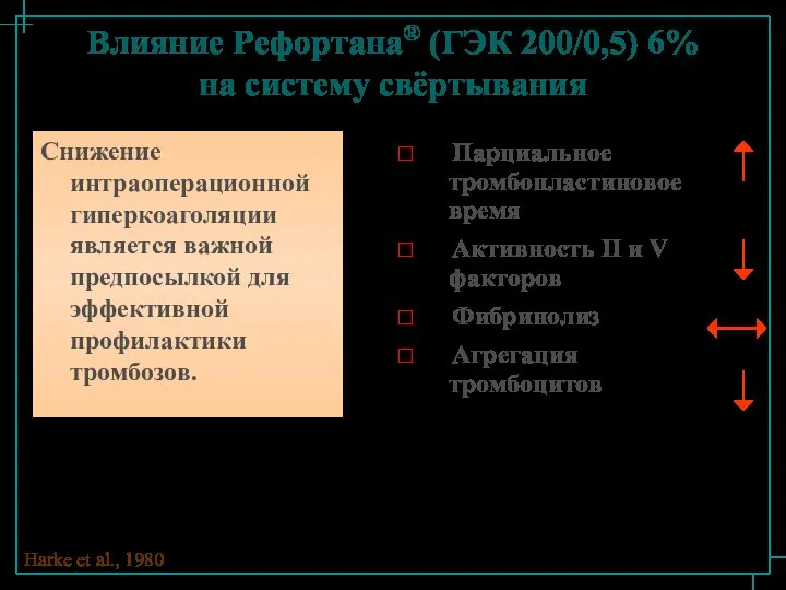 Снижение интраоперационной гиперкоаголяции является важной предпосылкой для эффективной профилактики тромбозов. Парциальное