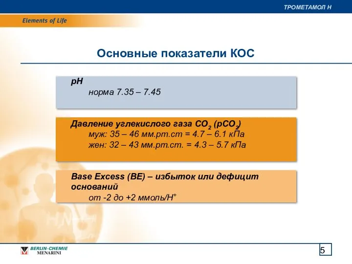 Основные показатели КОС pH норма 7.35 – 7.45 Давление углекислого газа