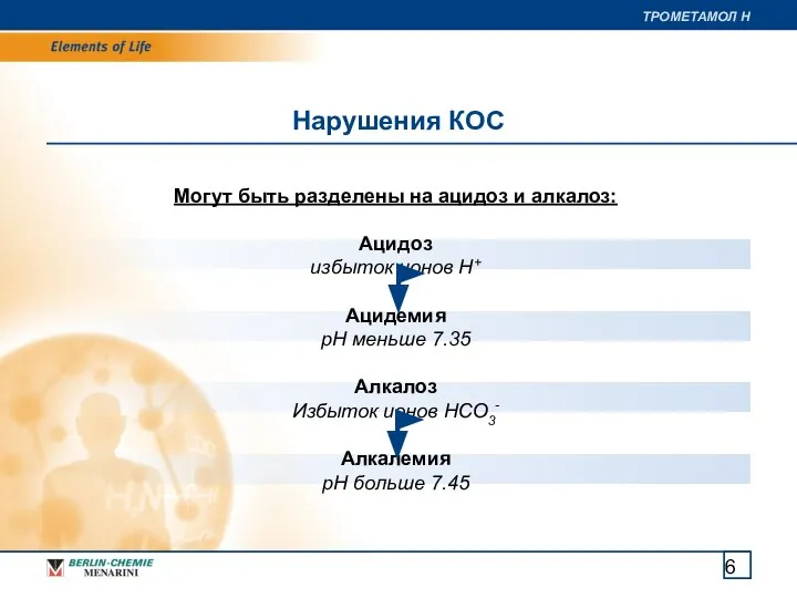 Нарушения КОС Могут быть разделены на ацидоз и алкалоз: Ацидоз избыток