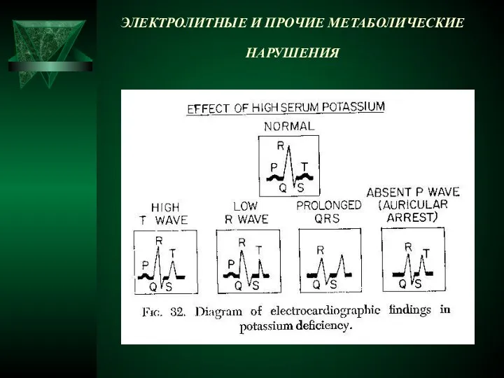 ЭЛЕКТРОЛИТНЫЕ И ПРОЧИЕ МЕТАБОЛИЧЕСКИЕ НАРУШЕНИЯ