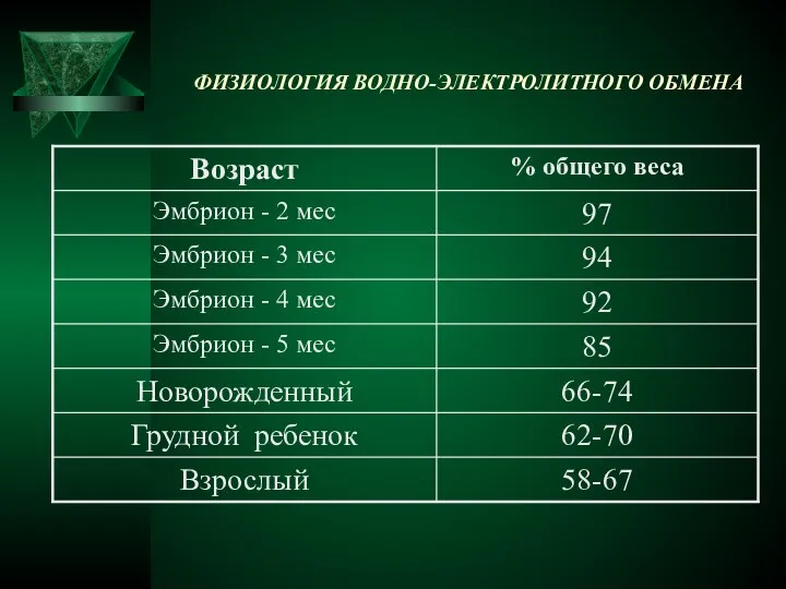 ФИЗИОЛОГИЯ ВОДНО-ЭЛЕКТРОЛИТНОГО ОБМЕНА