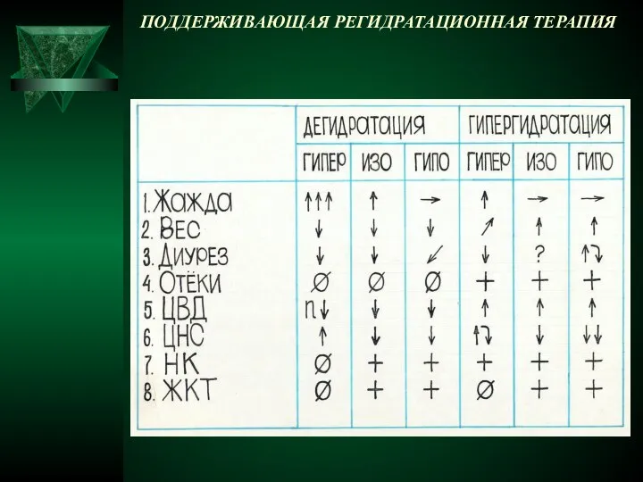 ПОДДЕРЖИВАЮЩАЯ РЕГИДРАТАЦИОННАЯ ТЕРАПИЯ