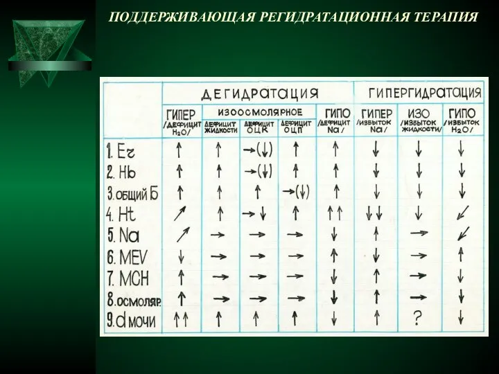 ПОДДЕРЖИВАЮЩАЯ РЕГИДРАТАЦИОННАЯ ТЕРАПИЯ