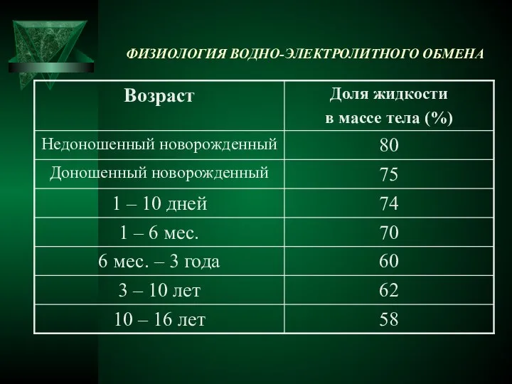 ФИЗИОЛОГИЯ ВОДНО-ЭЛЕКТРОЛИТНОГО ОБМЕНА