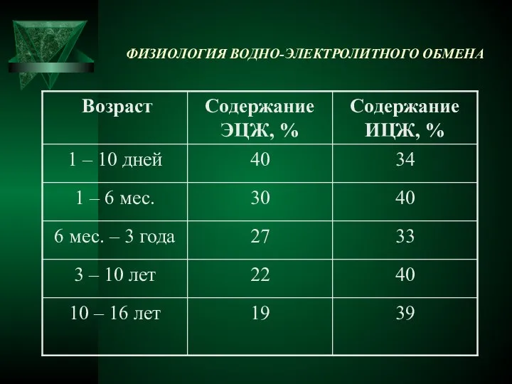 ФИЗИОЛОГИЯ ВОДНО-ЭЛЕКТРОЛИТНОГО ОБМЕНА