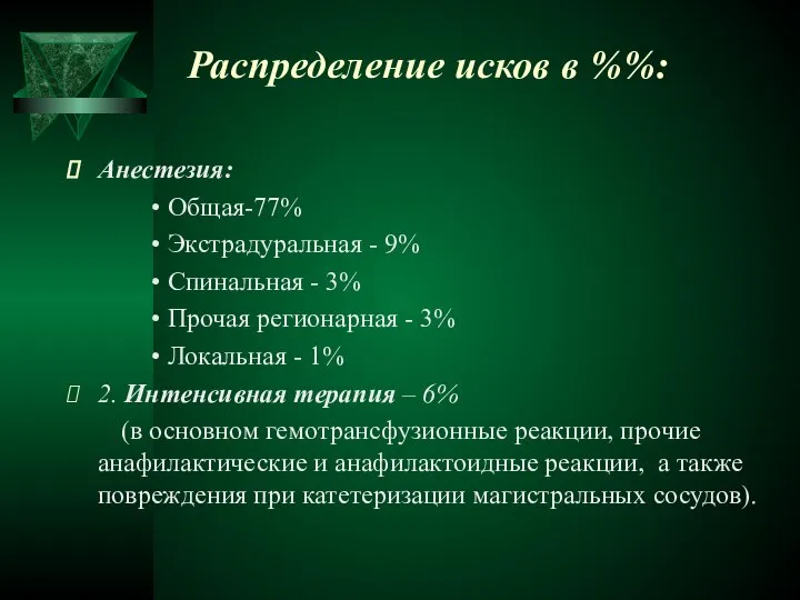 Распределение исков в %%: Анестезия: Общая-77% Экстрадуральная - 9% Спинальная -