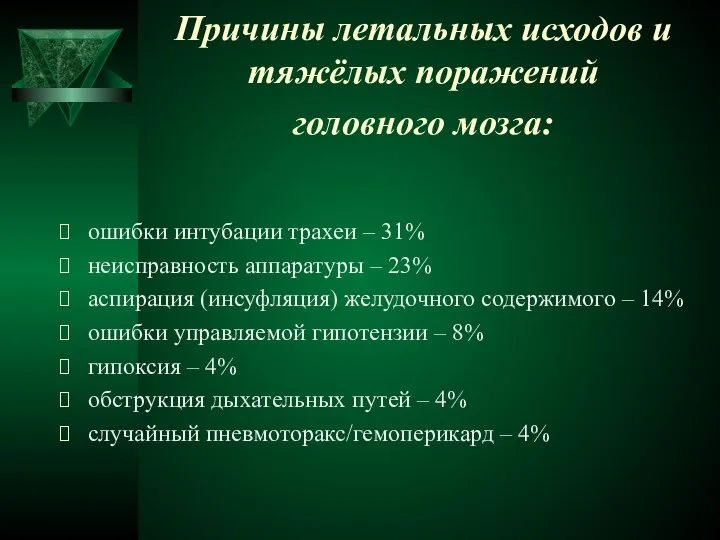 Причины летальных исходов и тяжёлых поражений головного мозга: ошибки интубации трахеи